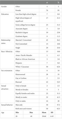 Motivation of sex workers who provide camming services to engage in sex with their real-life and virtual partners